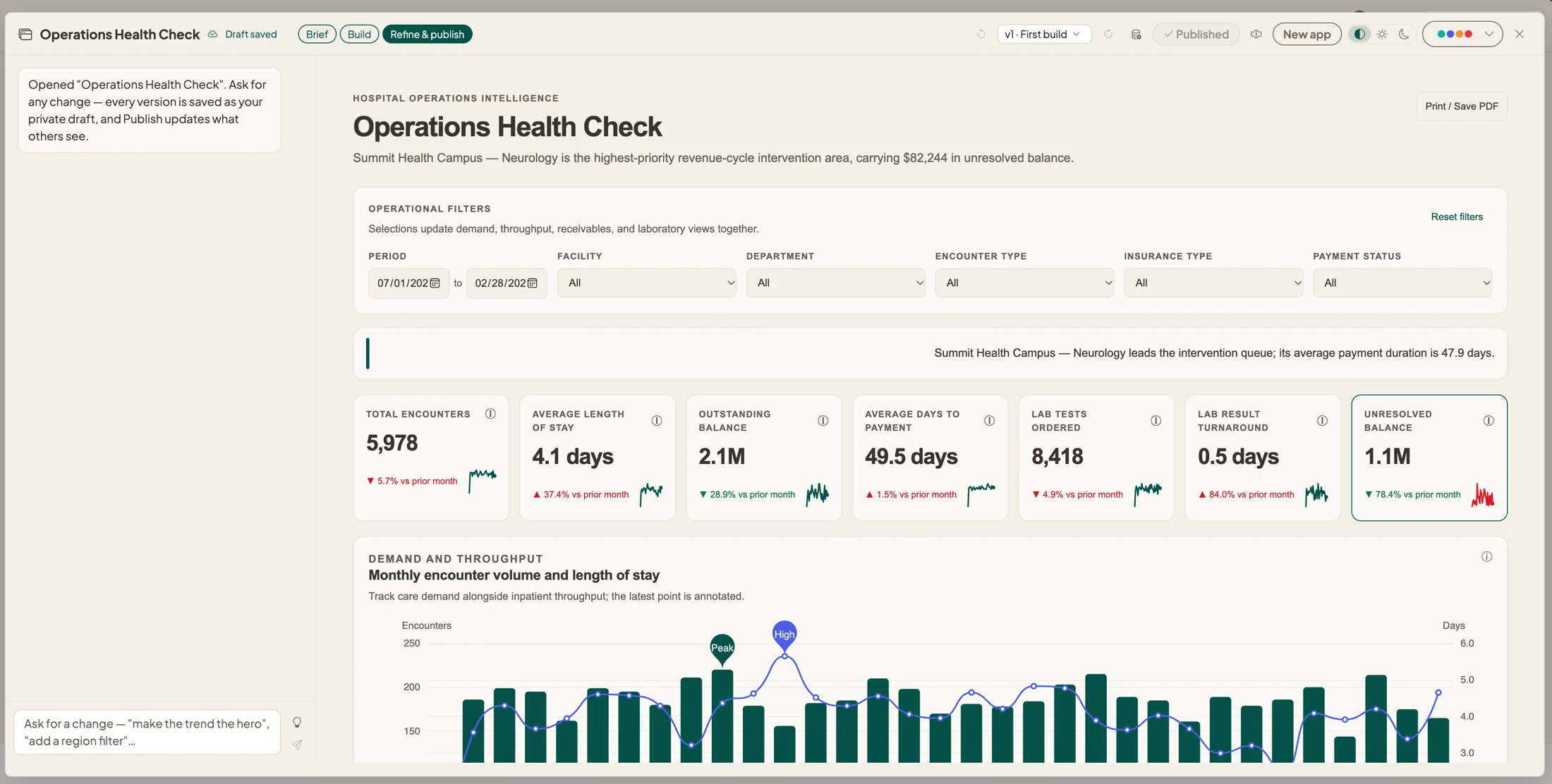 A Data App called Operations Health Check: filters, KPI cards with trends and a monthly demand chart, with the chat that builds it on the left.